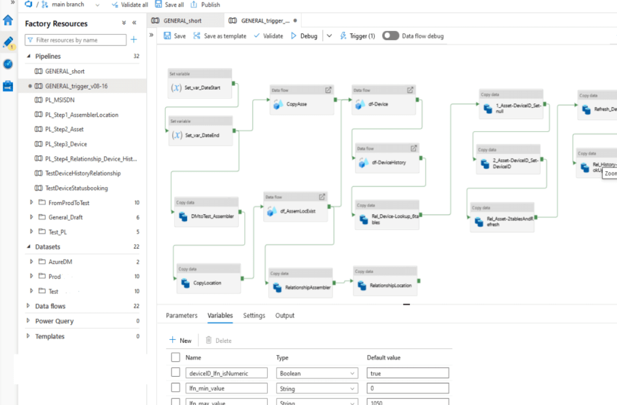 Data Migration from SQL DB to Dataverse